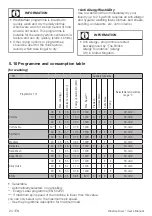 Preview for 24 page of Beko WDX 8543130B User Manual