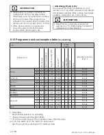 Предварительный просмотр 24 страницы Beko WDX8543130G User Manual