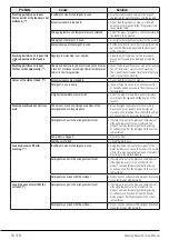 Preview for 34 page of Beko WEX840530B User Manual