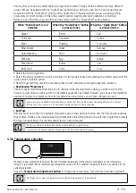 Preview for 21 page of Beko WEY104064TW User Manual