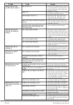 Preview for 34 page of Beko WEY104064TW User Manual