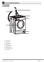 Предварительный просмотр 9 страницы Beko WIR725451 User Manual