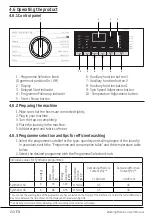 Предварительный просмотр 24 страницы Beko WIR725451 User Manual