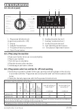 Preview for 25 page of Beko WIR76540F1 User Manual