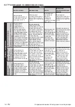 Preview for 14 page of Beko WITC7652B User Manual