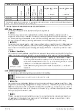 Предварительный просмотр 16 страницы Beko WITV 8712 XW0 User Manual