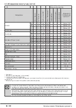 Preview for 68 page of Beko WITV 8712 XWG User Manual