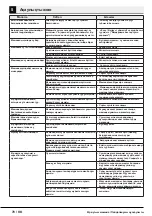 Preview for 78 page of Beko WITV 8712 XWG User Manual