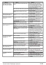 Preview for 79 page of Beko WITV 8712 XWG User Manual