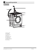 Preview for 9 page of Beko WIX845400 User Manual