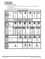 Preview for 18 page of Beko WIX845400 User Manual