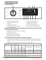 Preview for 24 page of Beko WIX845400 User Manual