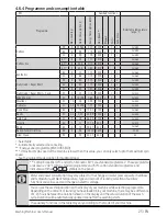 Preview for 25 page of Beko WIX845400 User Manual