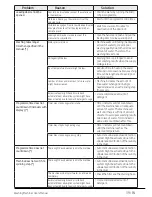 Preview for 39 page of Beko WIX845400 User Manual