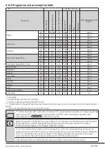 Preview for 25 page of Beko WIY72545 User Manual