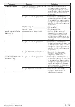 Preview for 41 page of Beko WIY72545 User Manual