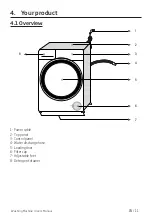 Предварительный просмотр 11 страницы Beko WJ837543W User Manual