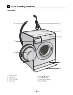 Предварительный просмотр 4 страницы Beko WM 5101 W Installation & Operation Manual