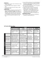 Preview for 7 page of Beko WM 5102W Installation & Operating Instructions And Washing Guidance