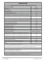 Preview for 18 page of Beko WM 5102W Installation & Operating Instructions And Washing Guidance