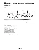 Preview for 15 page of Beko WM 5120 S Installation & Operating Instructions And Washing Guidance