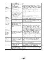 Preview for 29 page of Beko WM 5120 S Installation & Operating Instructions And Washing Guidance