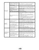 Preview for 30 page of Beko WM 5120 S Installation & Operating Instructions And Washing Guidance