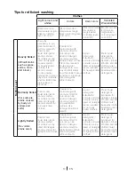 Preview for 17 page of Beko WM 6110 W Installation & Operating Instructions And Washing Guidance