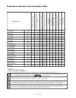 Preview for 21 page of Beko WM 6110 W Installation & Operating Instructions And Washing Guidance