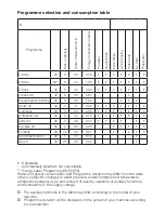 Preview for 3 page of Beko WM 6155 W Quick Start Manual