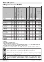 Preview for 22 page of Beko WM 622 W User Manual