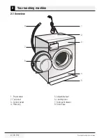 Предварительный просмотр 6 страницы Beko WM 95135 LB User Manual