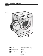 Предварительный просмотр 4 страницы Beko WM5101 Installation & Operating Instructions And Washing Guidance