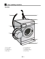 Предварительный просмотр 4 страницы Beko WM7110W Installation & Operating Instructions And Washing Guidance