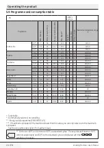 Preview for 24 page of Beko WM74145W User Manual