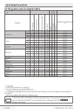 Preview for 24 page of Beko WM74165W User Manual