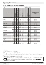 Preview for 24 page of Beko WM84145W User Manual