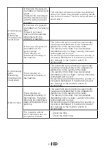 Preview for 31 page of Beko WMA 727 S Installation & Operating Instructions Manual