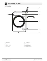 Предварительный просмотр 8 страницы Beko WMA 9148 LB1 User Manual