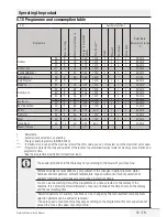 Предварительный просмотр 29 страницы Beko WMA 9148 LB1 User Manual