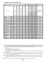 Preview for 11 page of Beko WMB 50621 User Manual