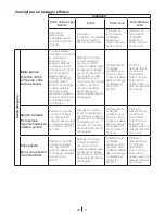 Preview for 25 page of Beko WMB 50621 User Manual