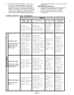 Preview for 41 page of Beko WMB 50621 User Manual