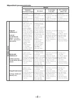 Preview for 58 page of Beko WMB 50621 User Manual