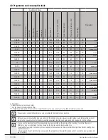 Preview for 13 page of Beko WMB 50621YU User Manual