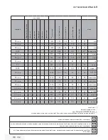 Preview for 32 page of Beko WMB 50621YU User Manual