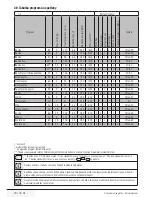 Предварительный просмотр 29 страницы Beko WMB 50821 UY User Manual