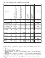 Preview for 10 page of Beko WMB 50821 Manual