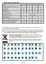 Preview for 33 page of Beko WMB 50831 Manual