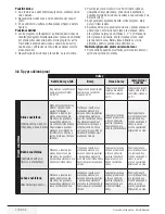 Preview for 7 page of Beko WMB 51021 CS Y User Manual